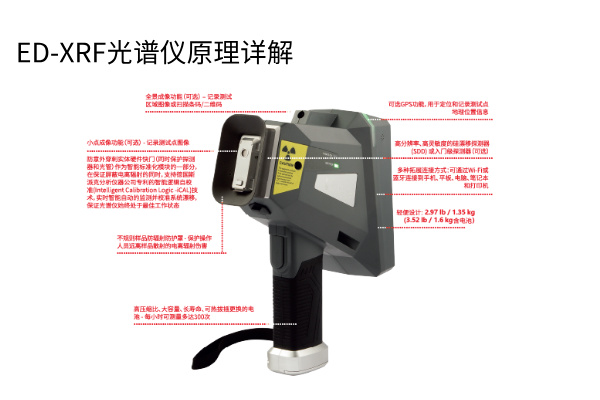 ED-XRF光谱仪原理详解 ED-XRF光谱仪原理详解
