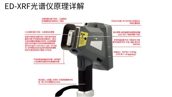 ED-XRF光谱仪原理详解